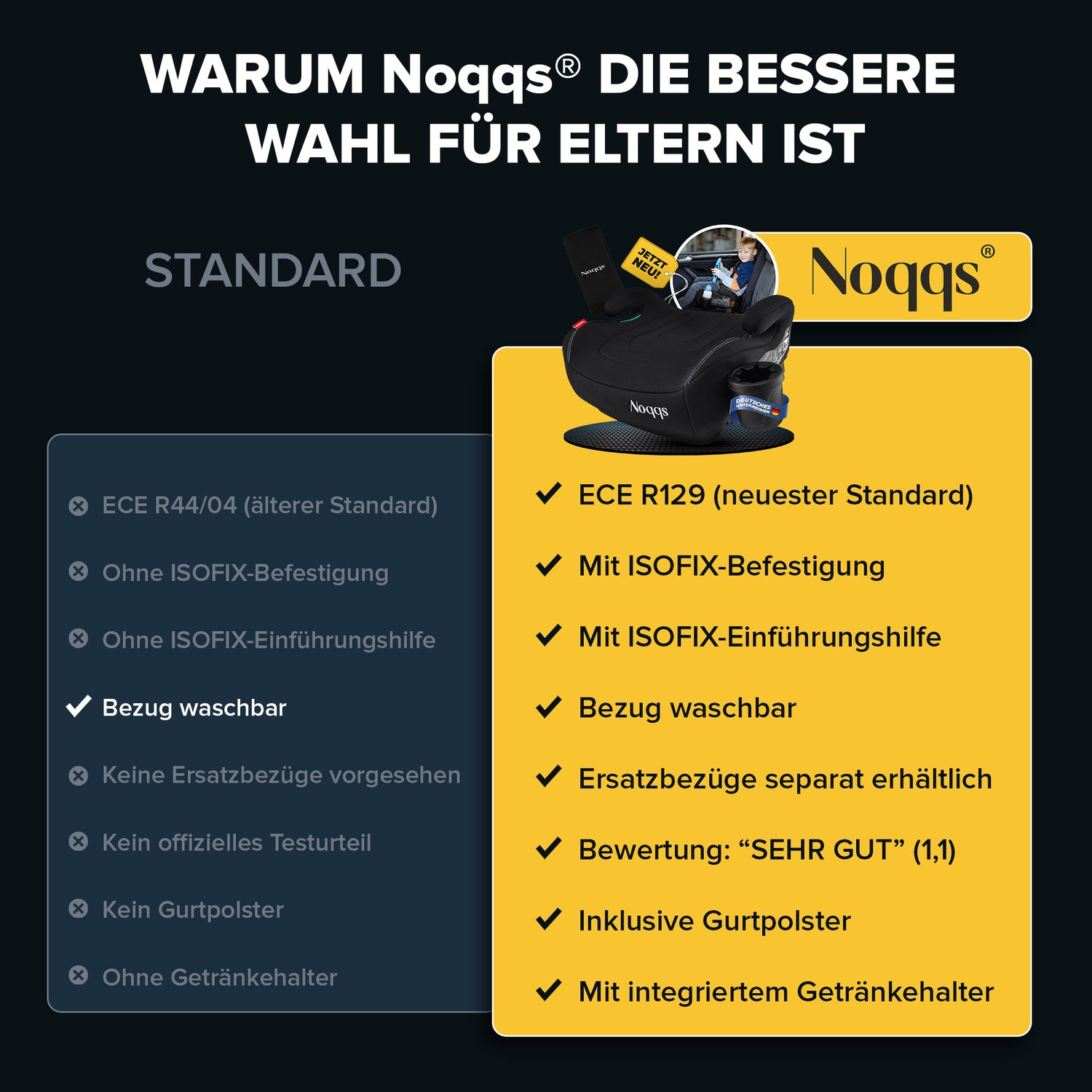 Noqqs® ISOFIX Sitzerhöhung – ECE R129