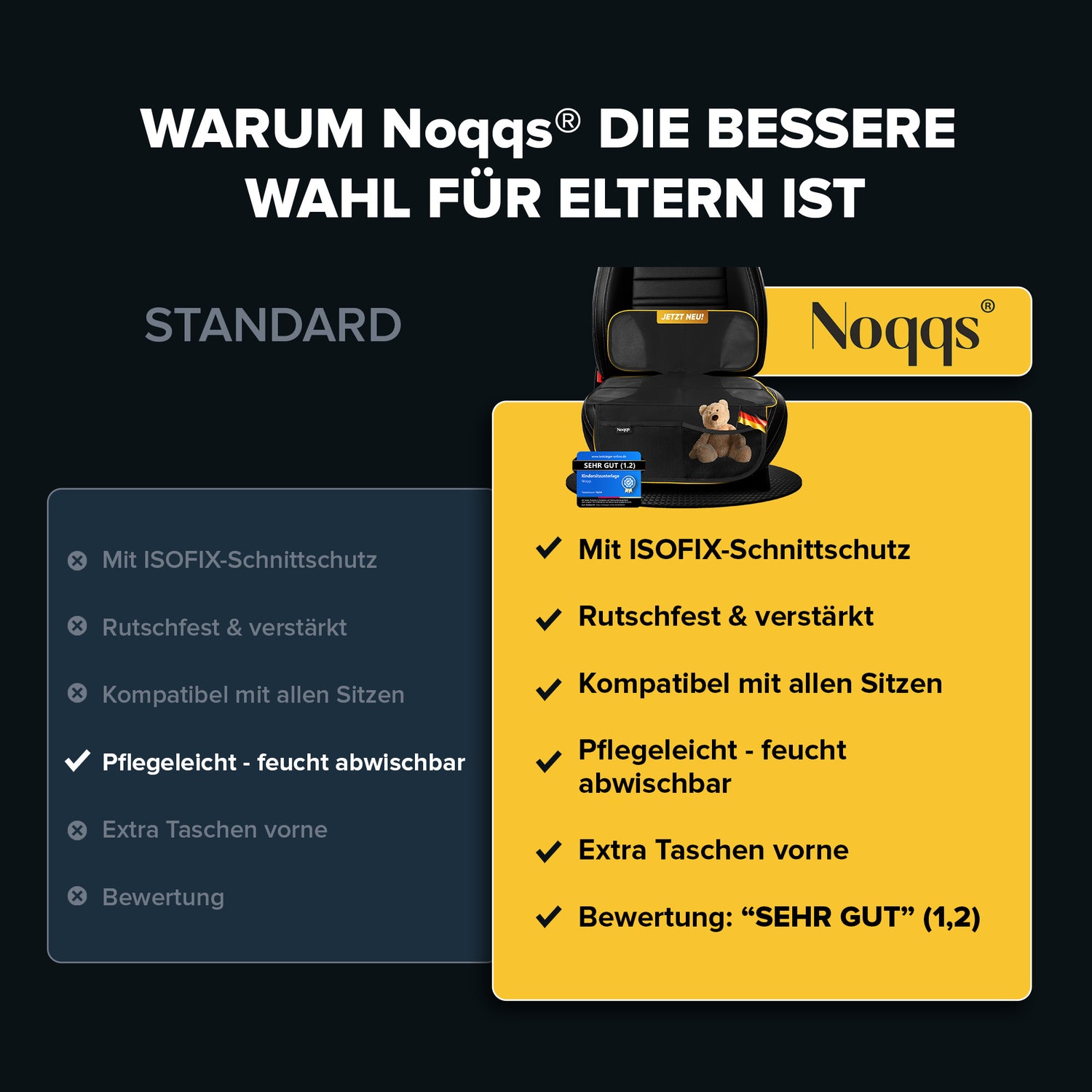 Noqqs® Premium Sitzschutz – Rutschfest, wasserdicht, universell